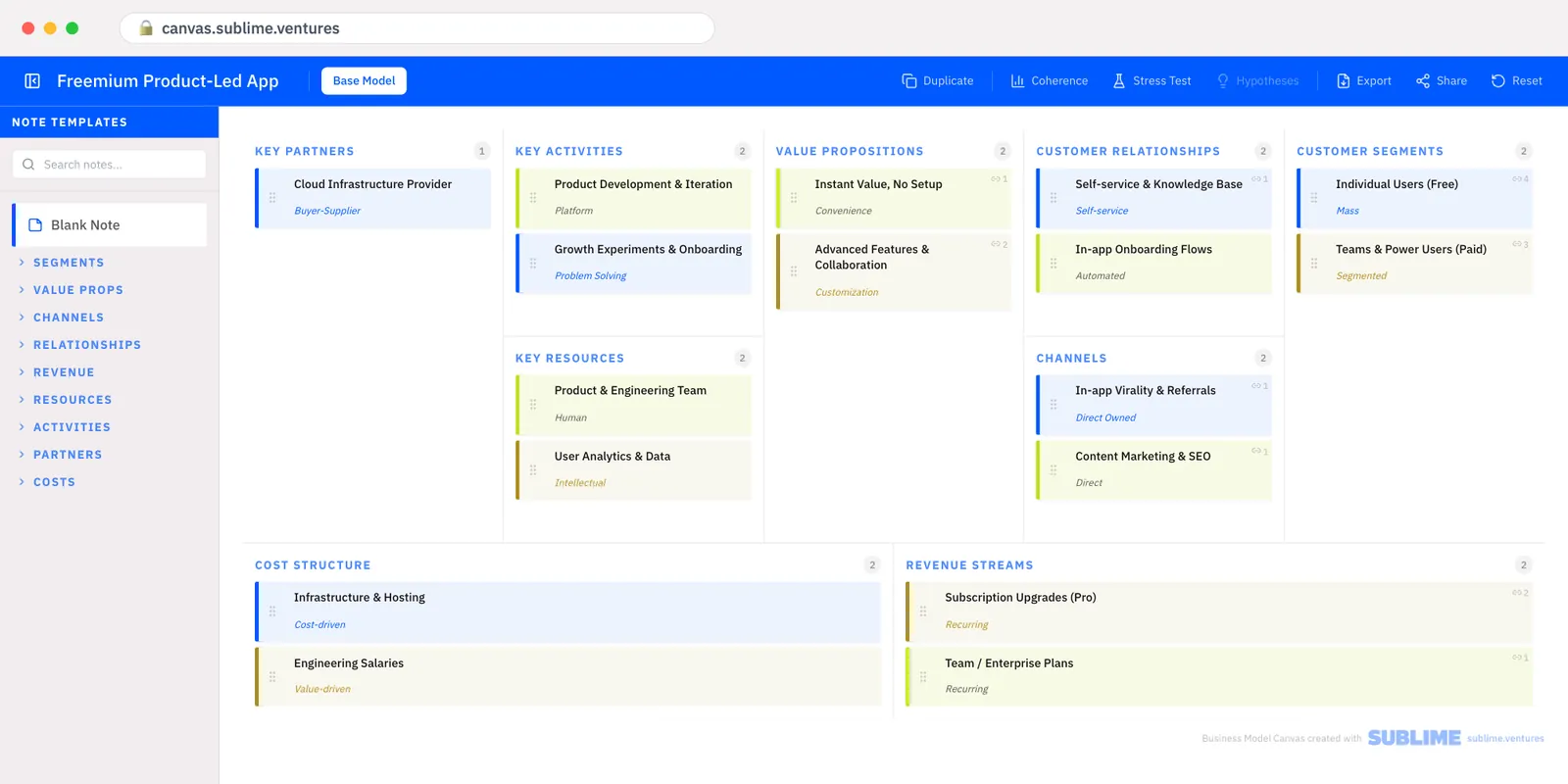 The Business Model Canvas tool with the freemium product-led template open: partners, activities, value propositions, relationships, segments, channels, resources, costs and revenue streams filled in