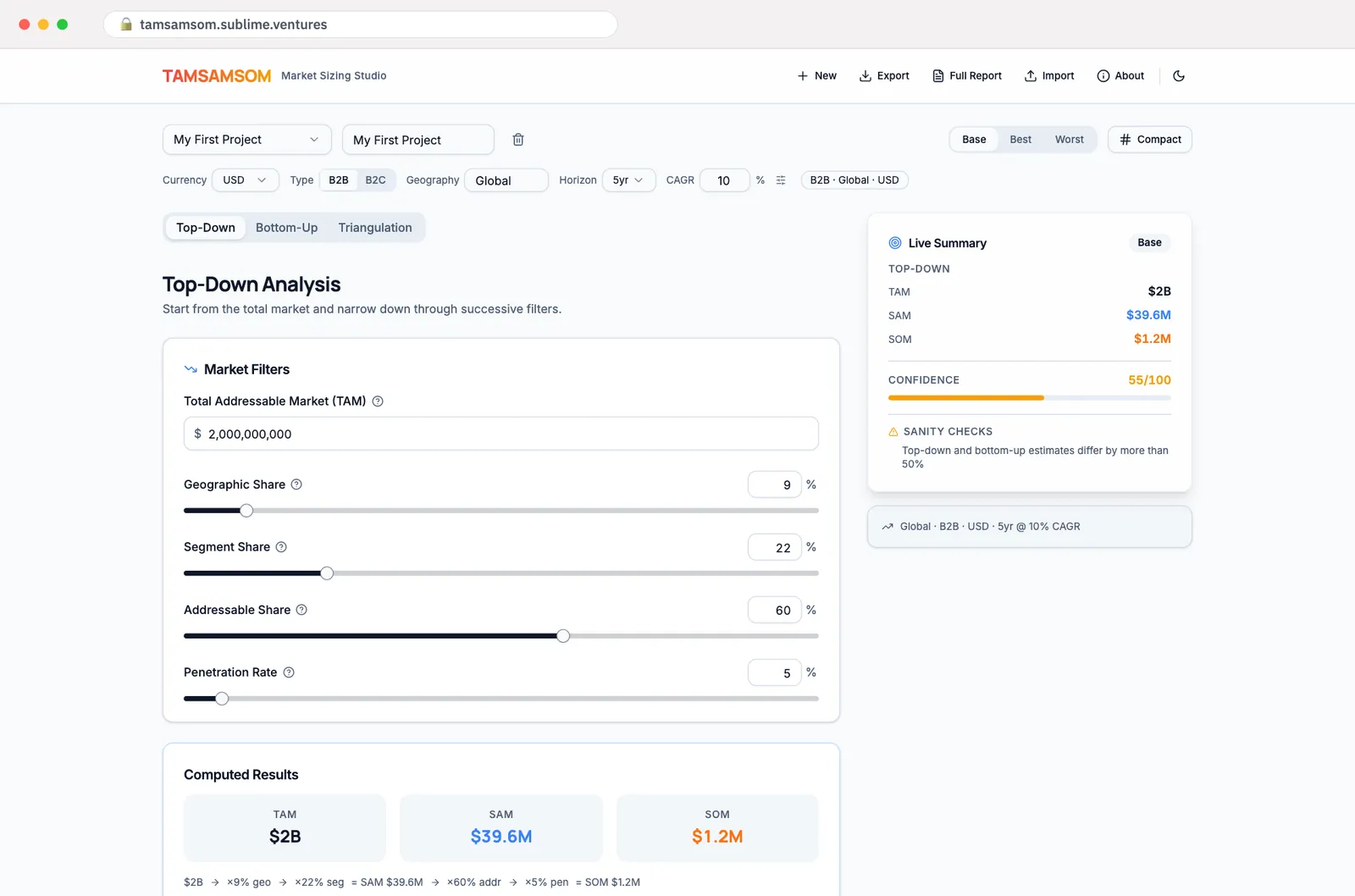 The TAM SAM SOM calculator in top-down mode: a $2 billion market filtered by geographic, segment, addressable and penetration shares down to a $39.6 million SAM and a $1.2 million SOM